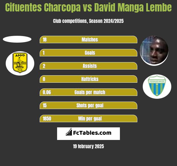 Cifuentes Charcopa vs David Manga Lembe h2h player stats