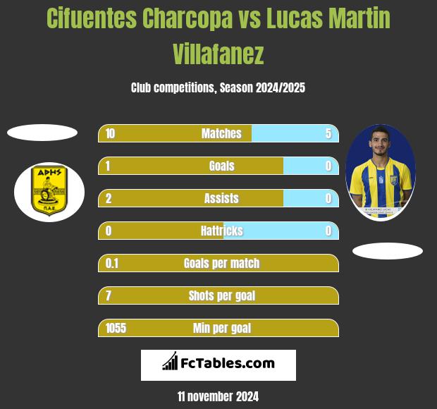 Cifuentes Charcopa vs Lucas Martin Villafanez h2h player stats