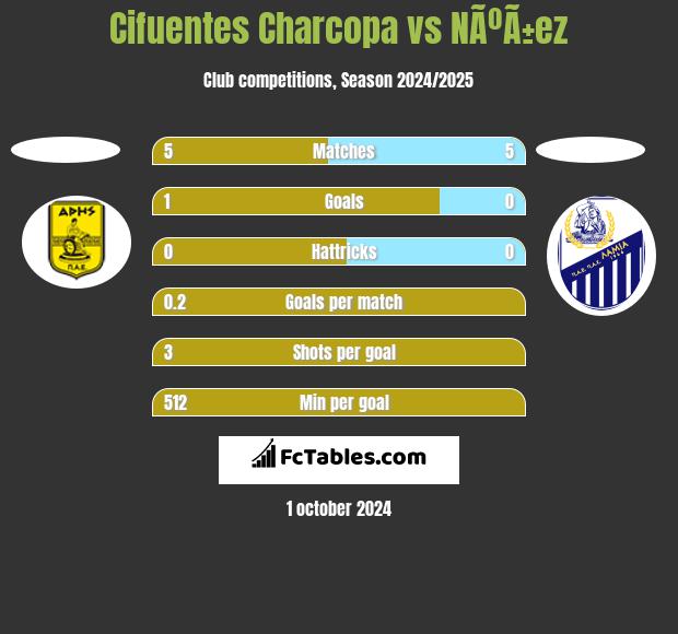 Cifuentes Charcopa vs NÃºÃ±ez h2h player stats