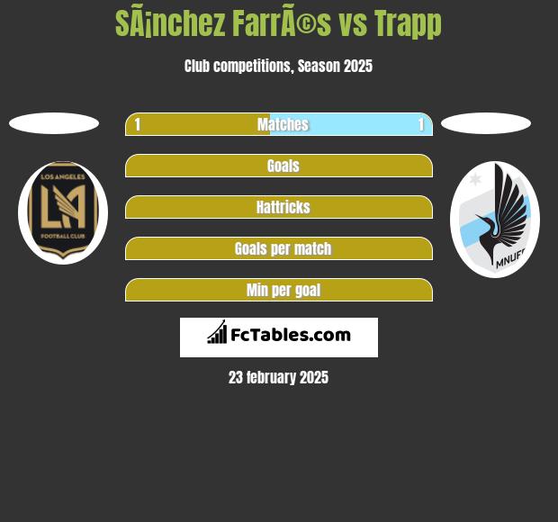 SÃ¡nchez FarrÃ©s vs Trapp h2h player stats