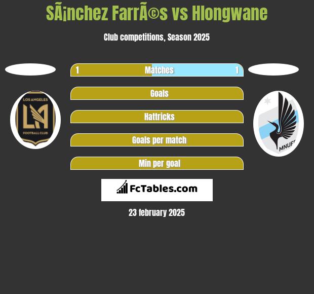 SÃ¡nchez FarrÃ©s vs Hlongwane h2h player stats