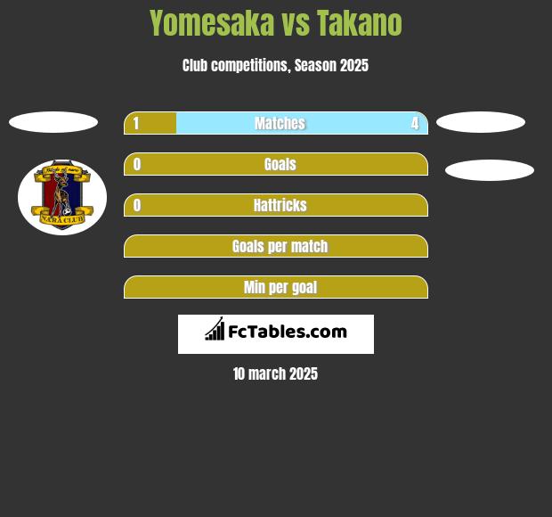 Yomesaka vs Takano h2h player stats