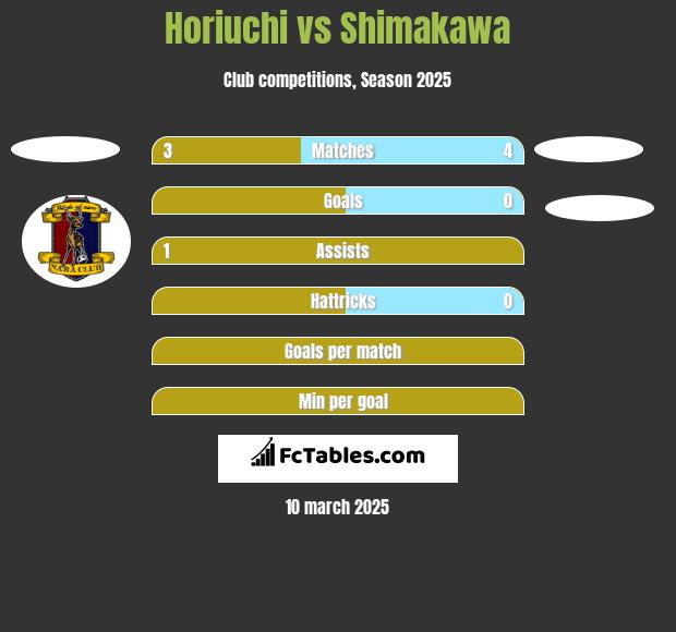 Horiuchi vs Shimakawa h2h player stats