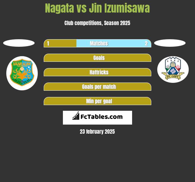 Nagata vs Jin Izumisawa h2h player stats