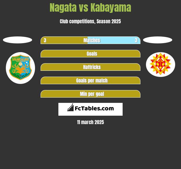 Nagata vs Kabayama h2h player stats