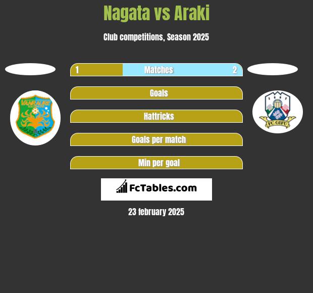 Nagata vs Araki h2h player stats