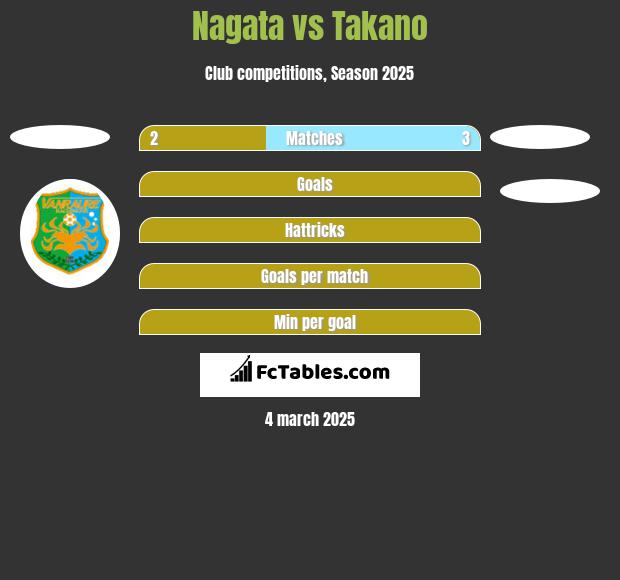 Nagata vs Takano h2h player stats