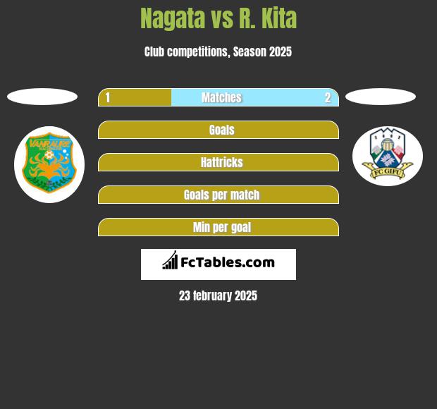 Nagata vs R. Kita h2h player stats