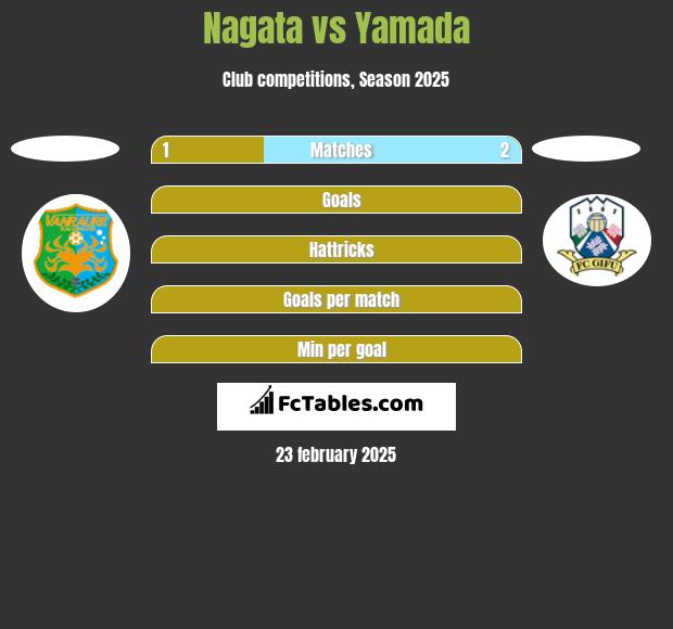 Nagata vs Yamada h2h player stats