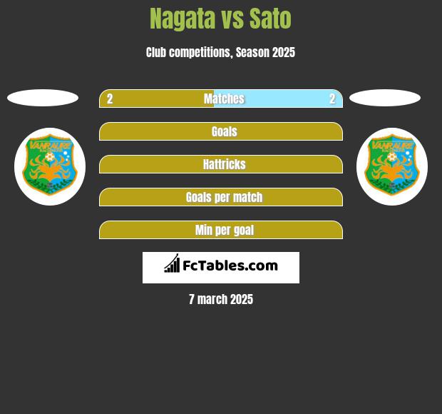 Nagata vs Sato h2h player stats