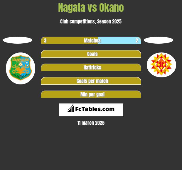 Nagata vs Okano h2h player stats