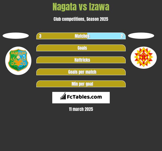 Nagata vs Izawa h2h player stats