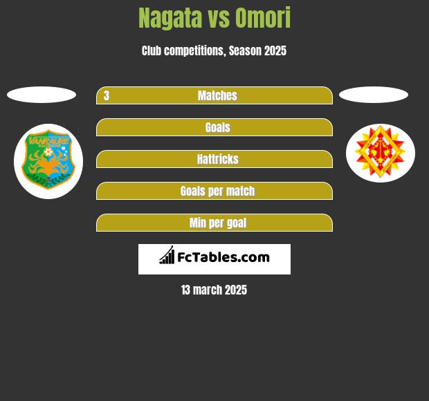 Nagata vs Omori h2h player stats