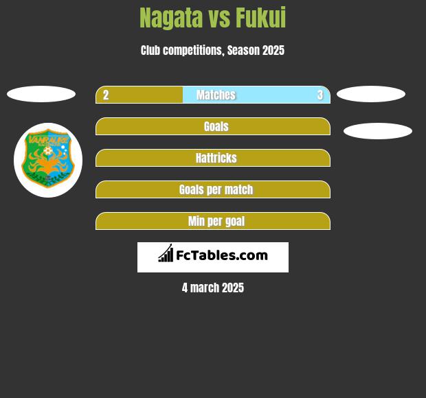 Nagata vs Fukui h2h player stats