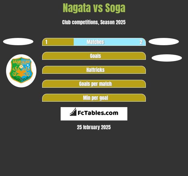 Nagata vs Soga h2h player stats