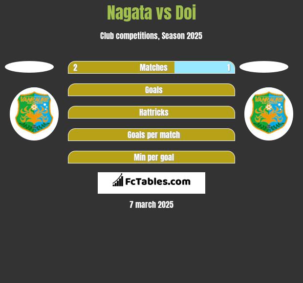 Nagata vs Doi h2h player stats