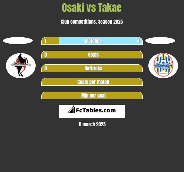 Osaki vs Takae h2h player stats