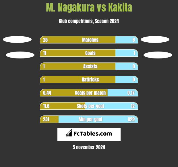 M. Nagakura vs Kakita h2h player stats