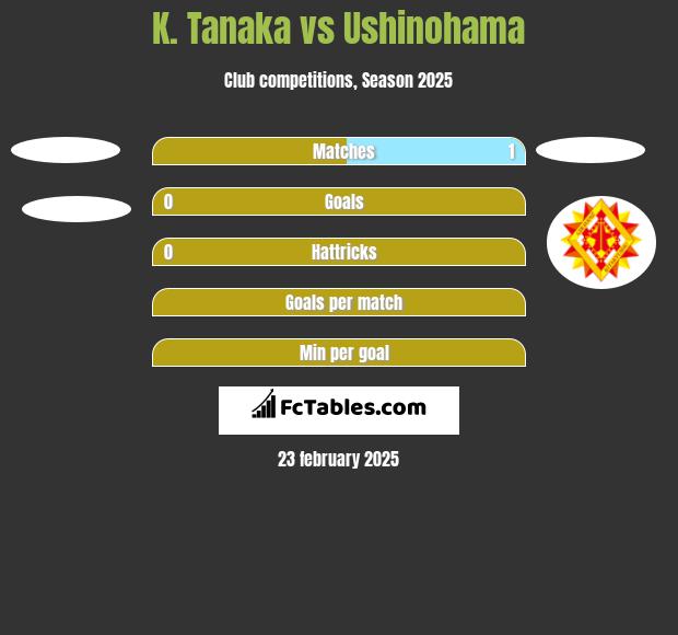 K. Tanaka vs Ushinohama h2h player stats