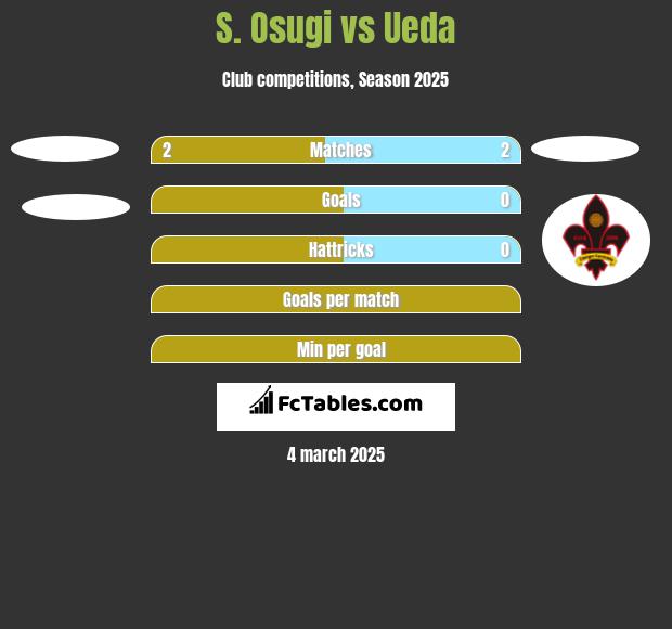 S. Osugi vs Ueda h2h player stats