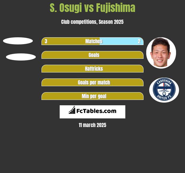 S. Osugi vs Fujishima h2h player stats