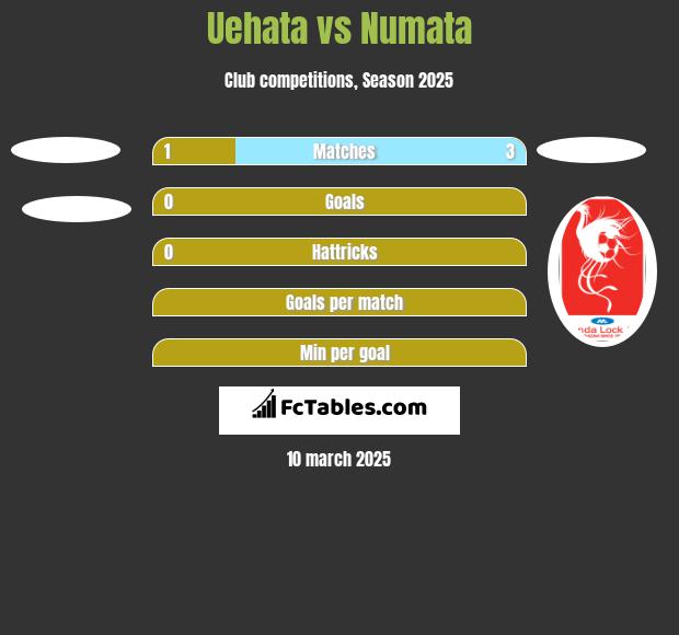 Uehata vs Numata h2h player stats