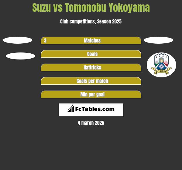 Suzu vs Tomonobu Yokoyama h2h player stats