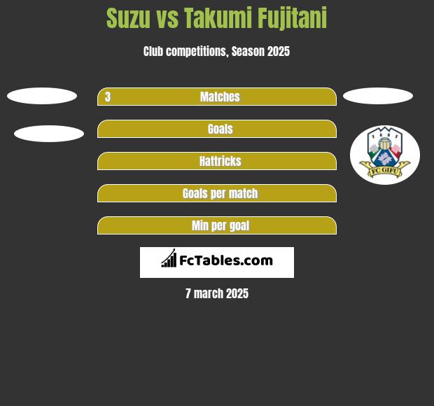 Suzu vs Takumi Fujitani h2h player stats