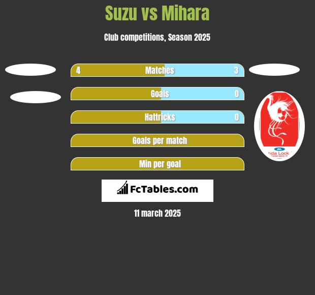 Suzu vs Mihara h2h player stats