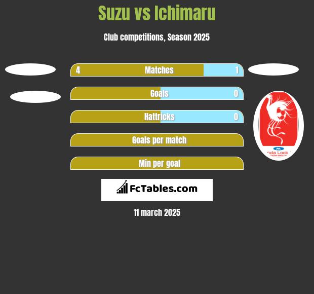 Suzu vs Ichimaru h2h player stats