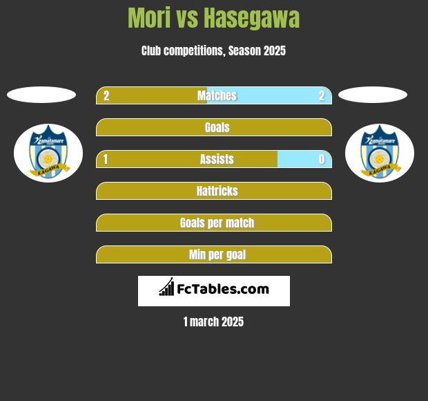 Mori vs Hasegawa h2h player stats