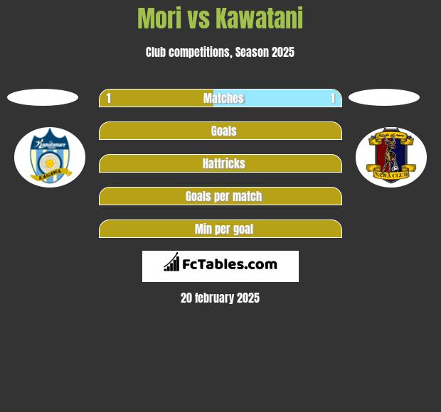 Mori vs Kawatani h2h player stats