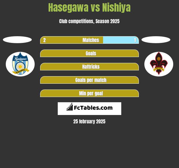 Hasegawa vs Nishiya h2h player stats