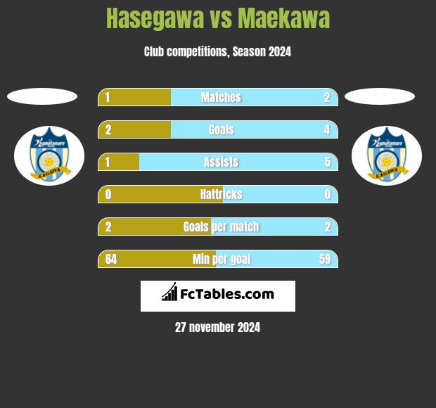 Hasegawa vs Maekawa h2h player stats