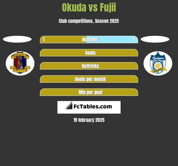 Okuda vs Fujii h2h player stats