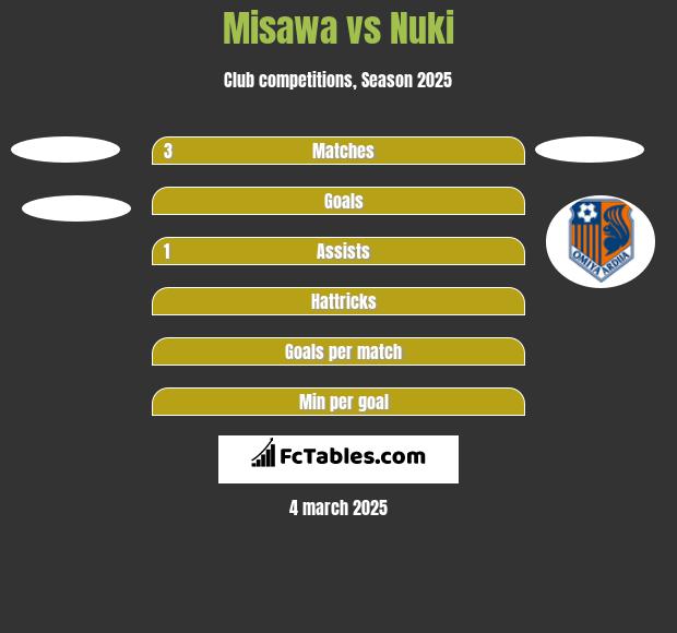 Misawa vs Nuki h2h player stats