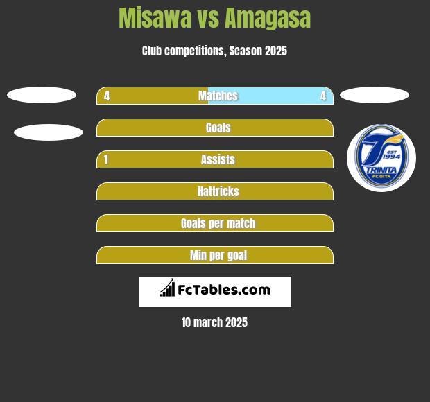 Misawa vs Amagasa h2h player stats