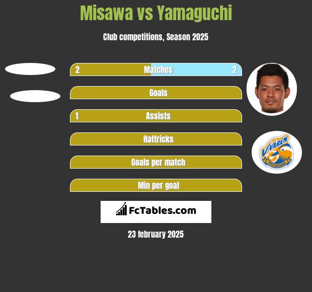 Misawa vs Yamaguchi h2h player stats