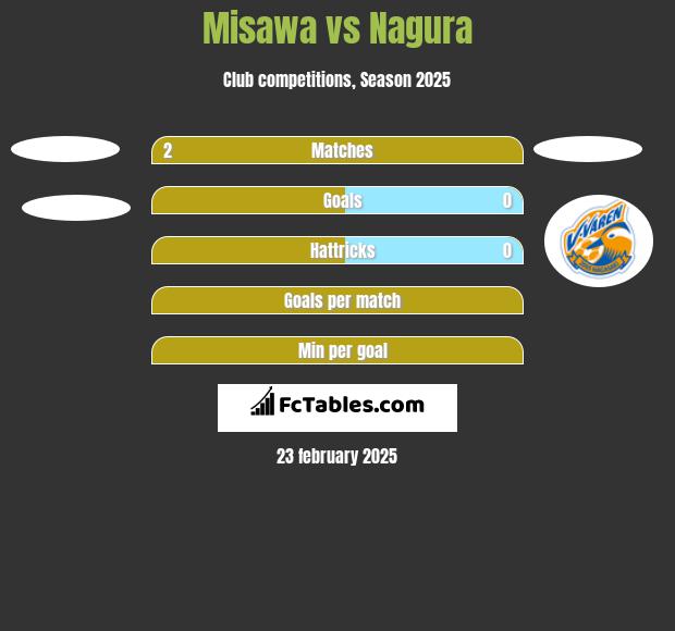 Misawa vs Nagura h2h player stats