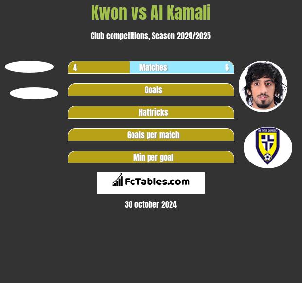 Kwon vs Al Kamali h2h player stats