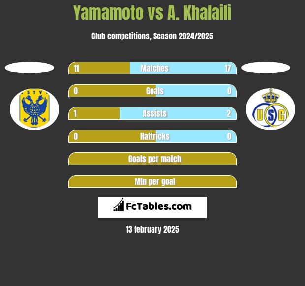 Yamamoto vs A. Khalaili h2h player stats