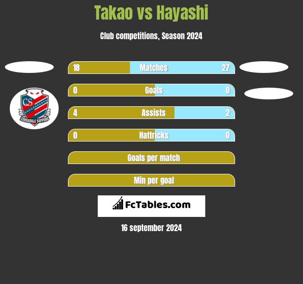 Takao vs Hayashi h2h player stats