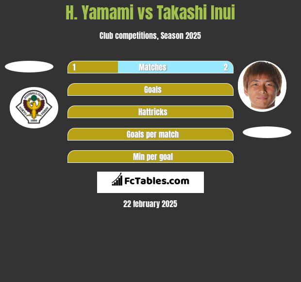 H. Yamami vs Takashi Inui h2h player stats