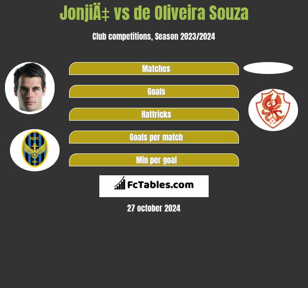 JonjiÄ‡ vs de Oliveira Souza h2h player stats