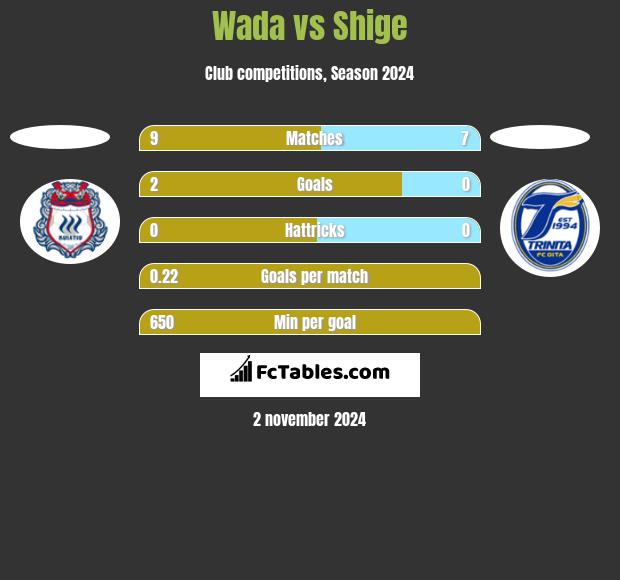 Wada vs Shige h2h player stats