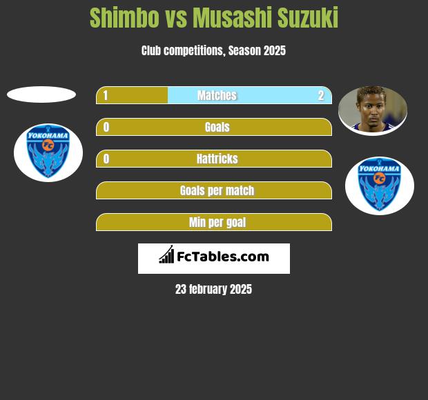 Shimbo vs Musashi Suzuki h2h player stats