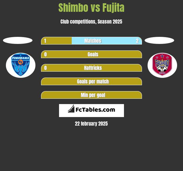 Shimbo vs Fujita h2h player stats