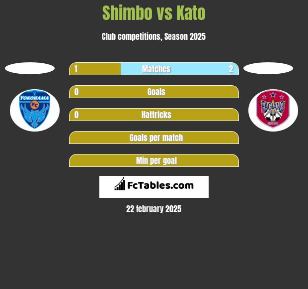 Shimbo vs Kato h2h player stats