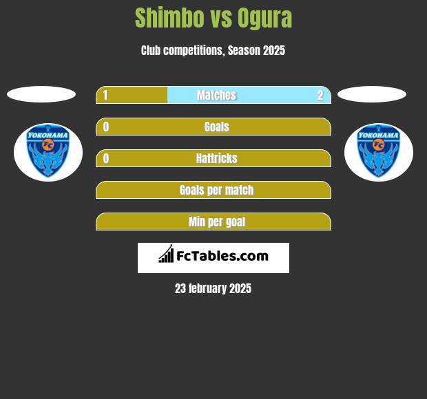 Shimbo vs Ogura h2h player stats