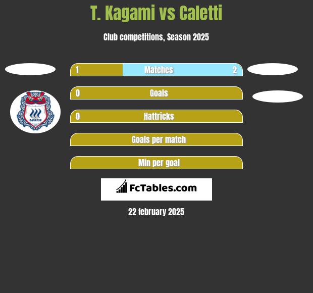 T. Kagami vs Caletti h2h player stats